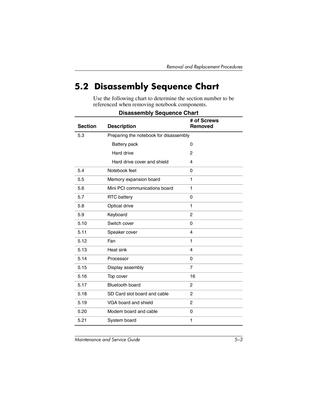 HP X1000, nx7000 manual Disassembly Sequence Chart, # of Screws, Section Description Removed 