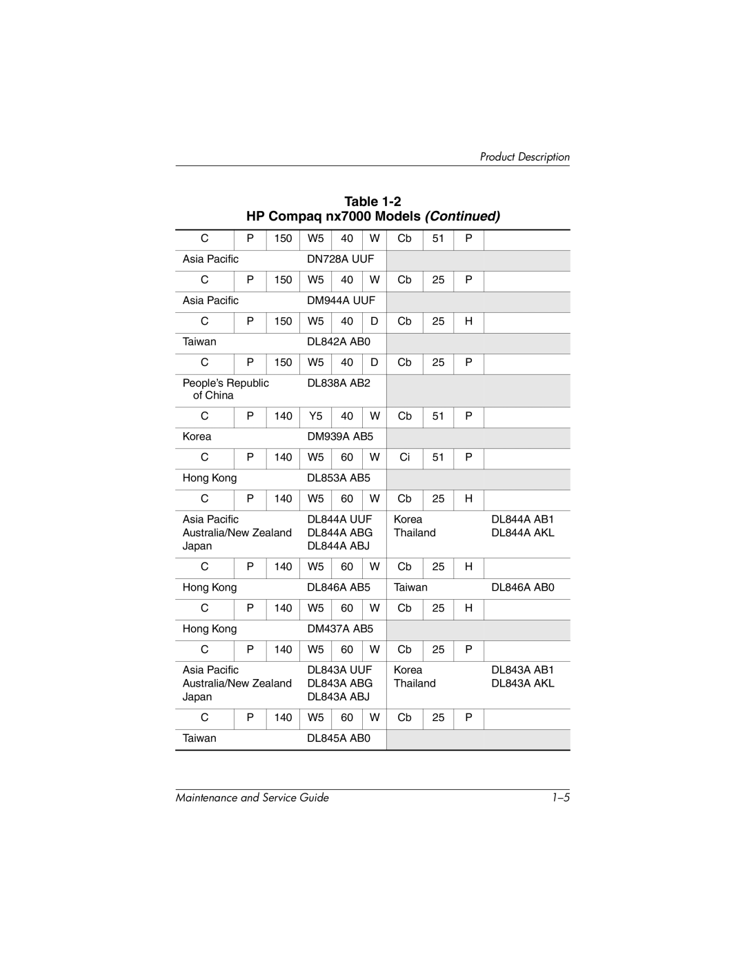 HP nx7000, X1000 manual DN728A UUF 