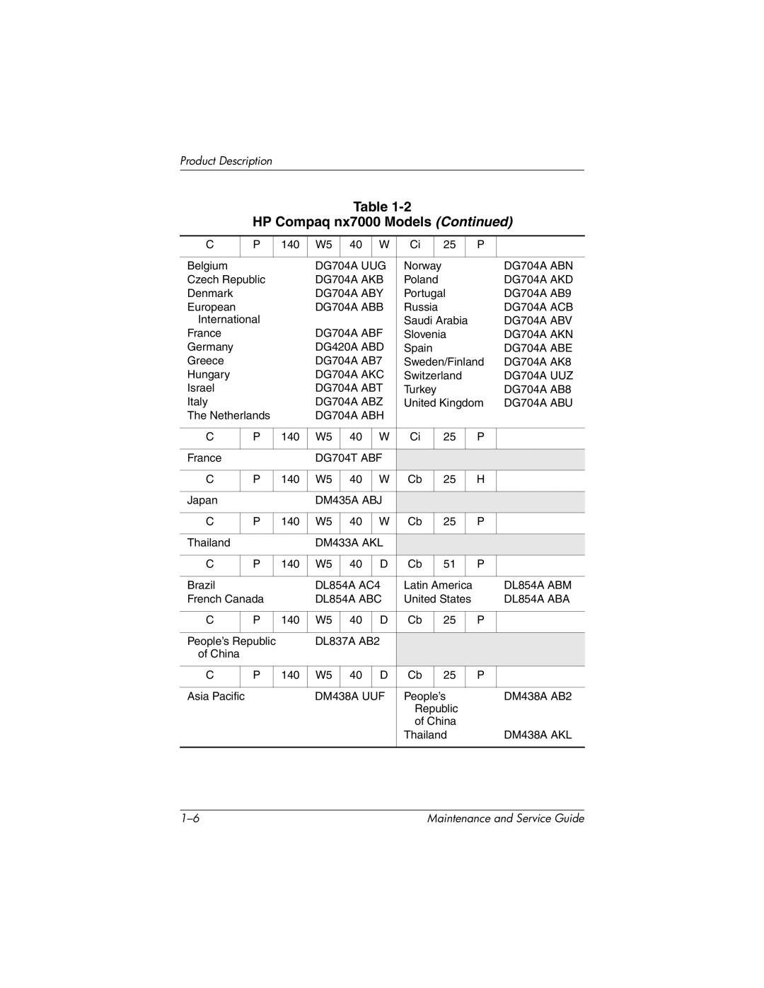 HP X1000, nx7000 manual DG704A UUG 