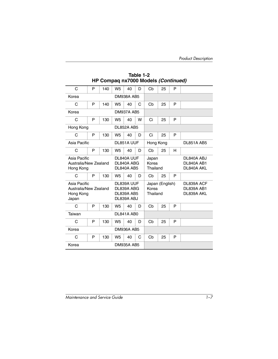 HP nx7000, X1000 manual DL851A UUF 