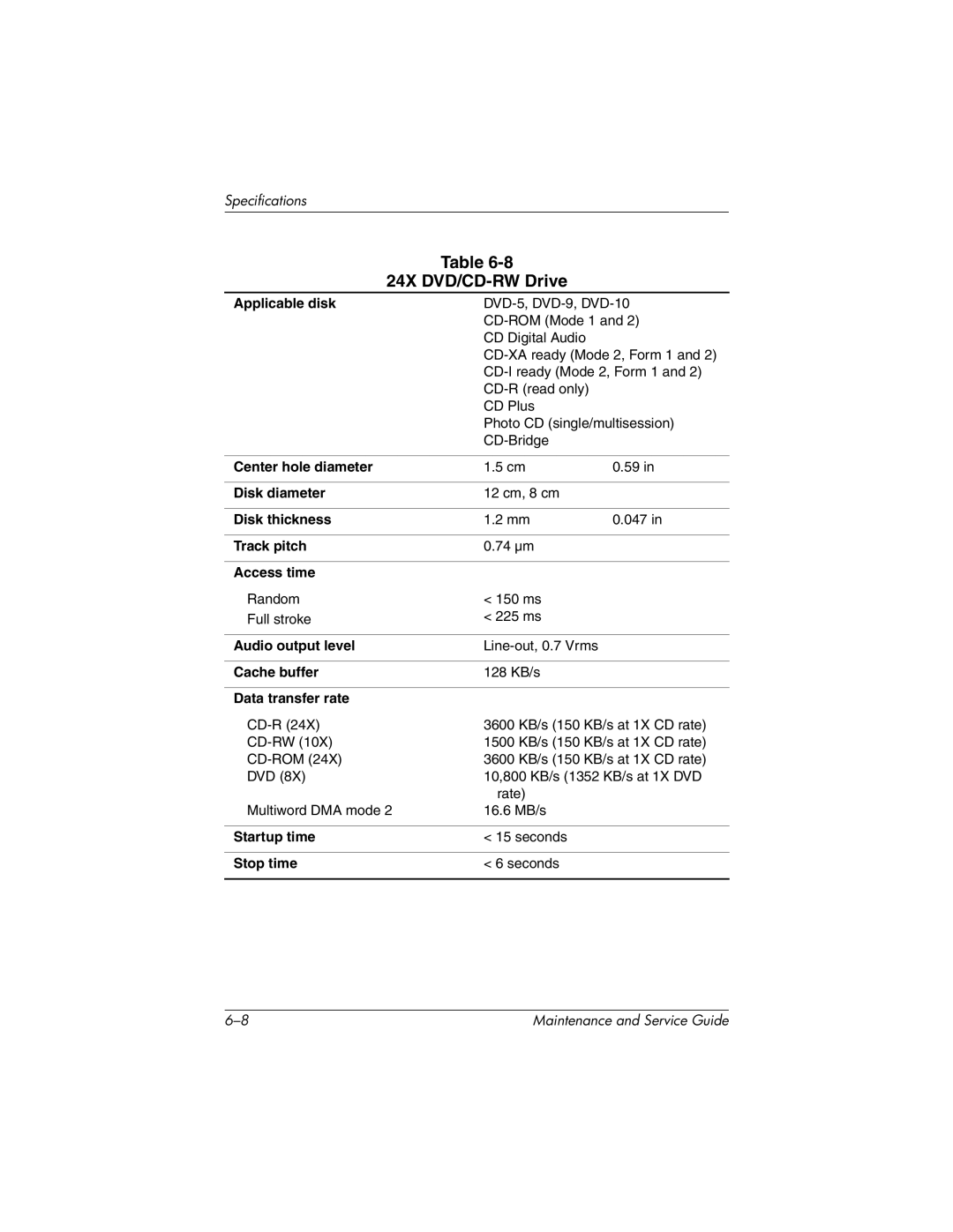 HP nx7000, X1000 manual 24X DVD/CD-RW Drive 