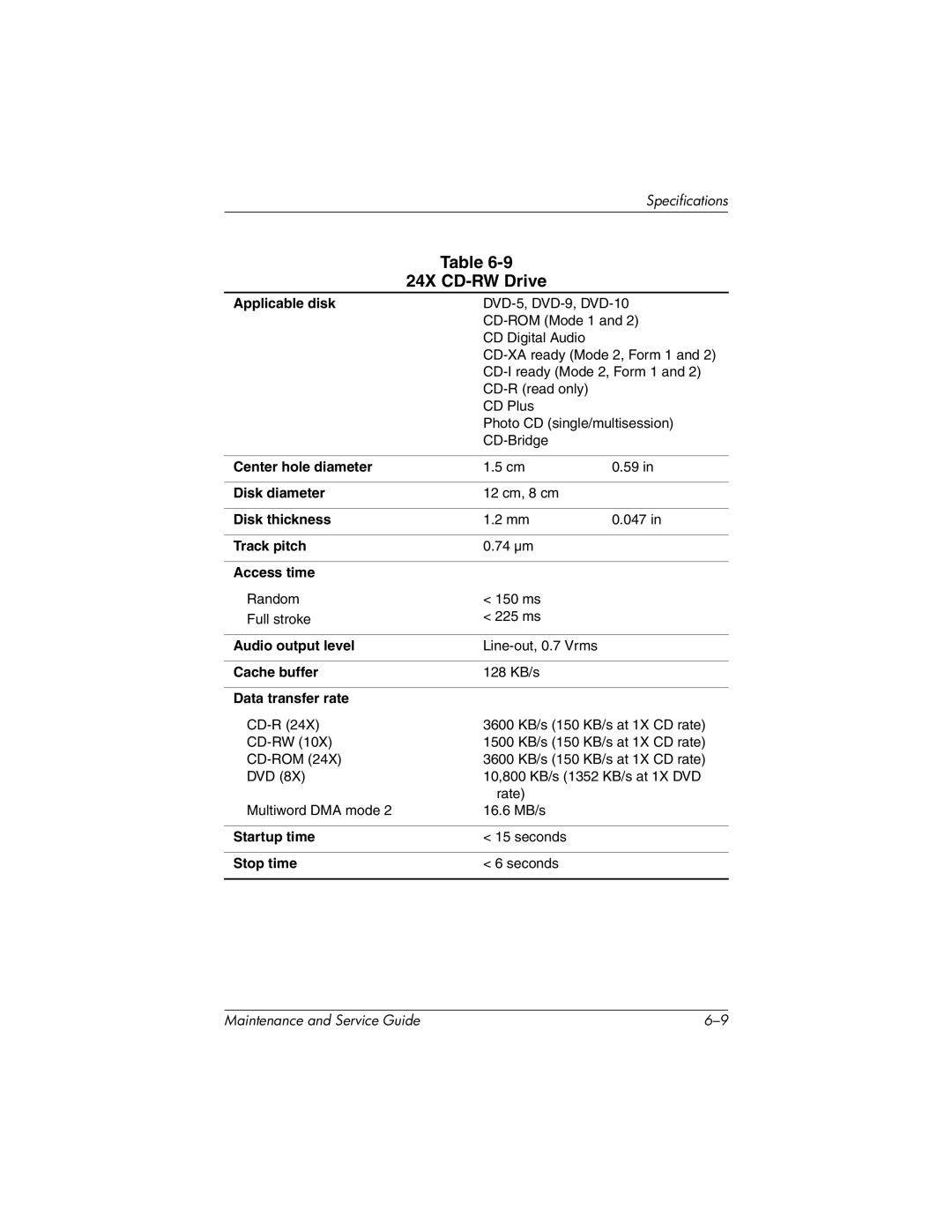 HP X1000, nx7000 manual 24X CD-RW Drive 