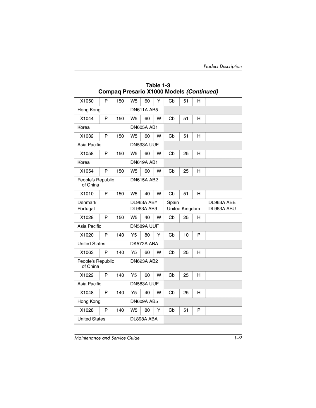 HP nx7000, X1000 manual DN593A UUF 