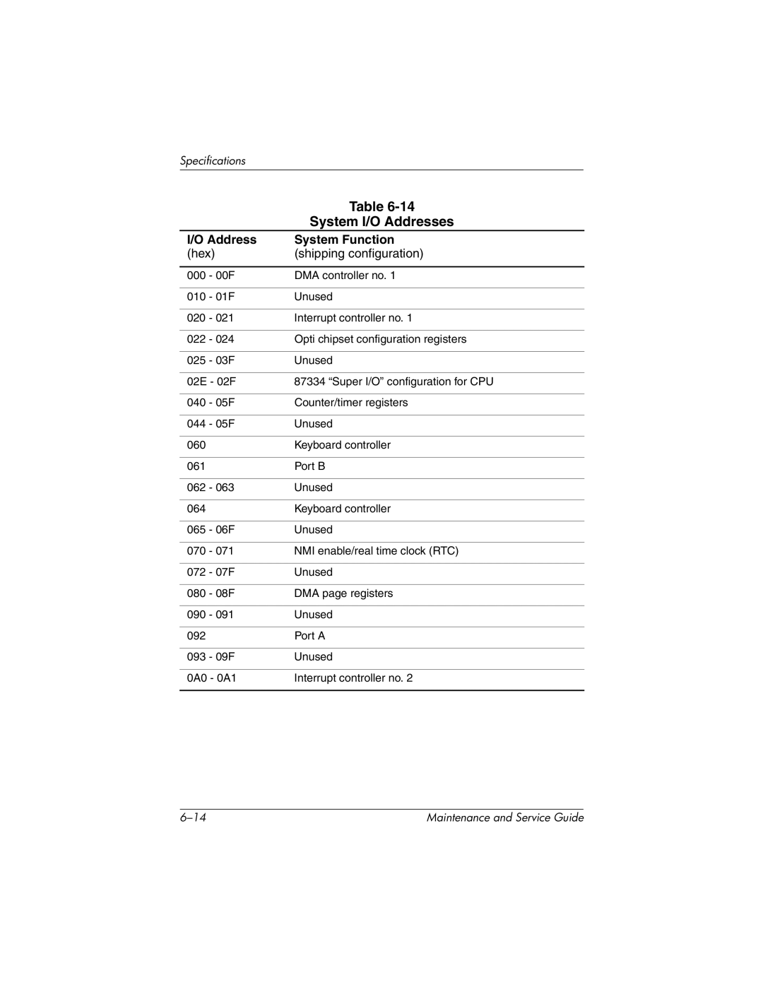 HP nx7000, X1000 manual System I/O Addresses, Address System Function 