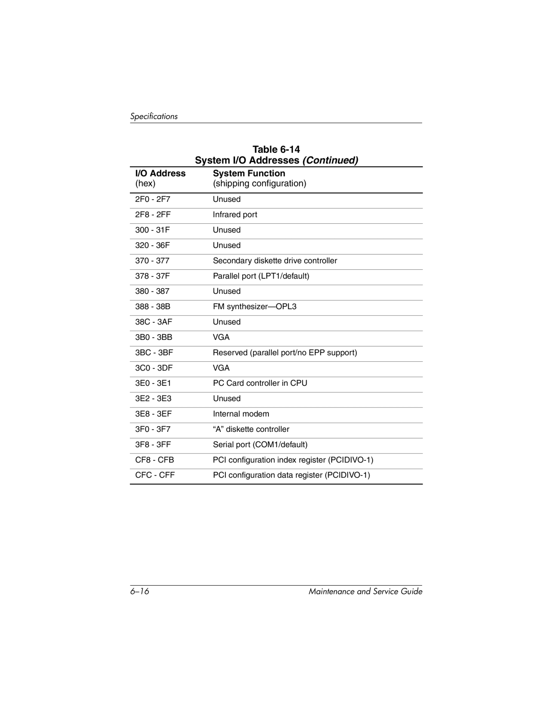 HP nx7000, X1000 manual Vga 