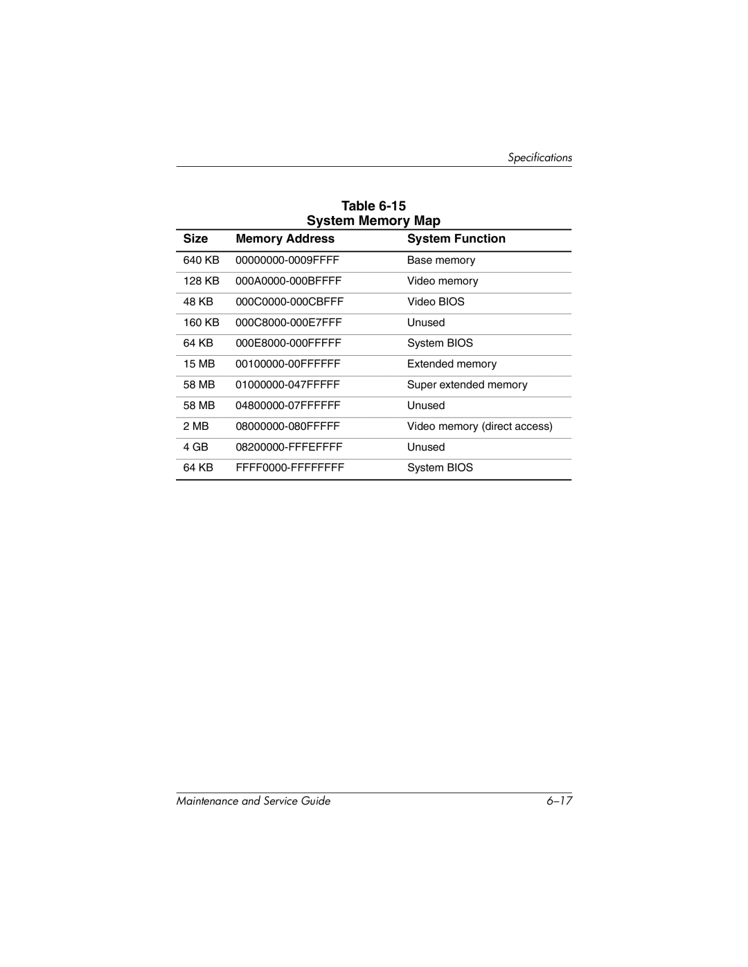 HP X1000, nx7000 manual System Memory Map, Size Memory Address System Function 