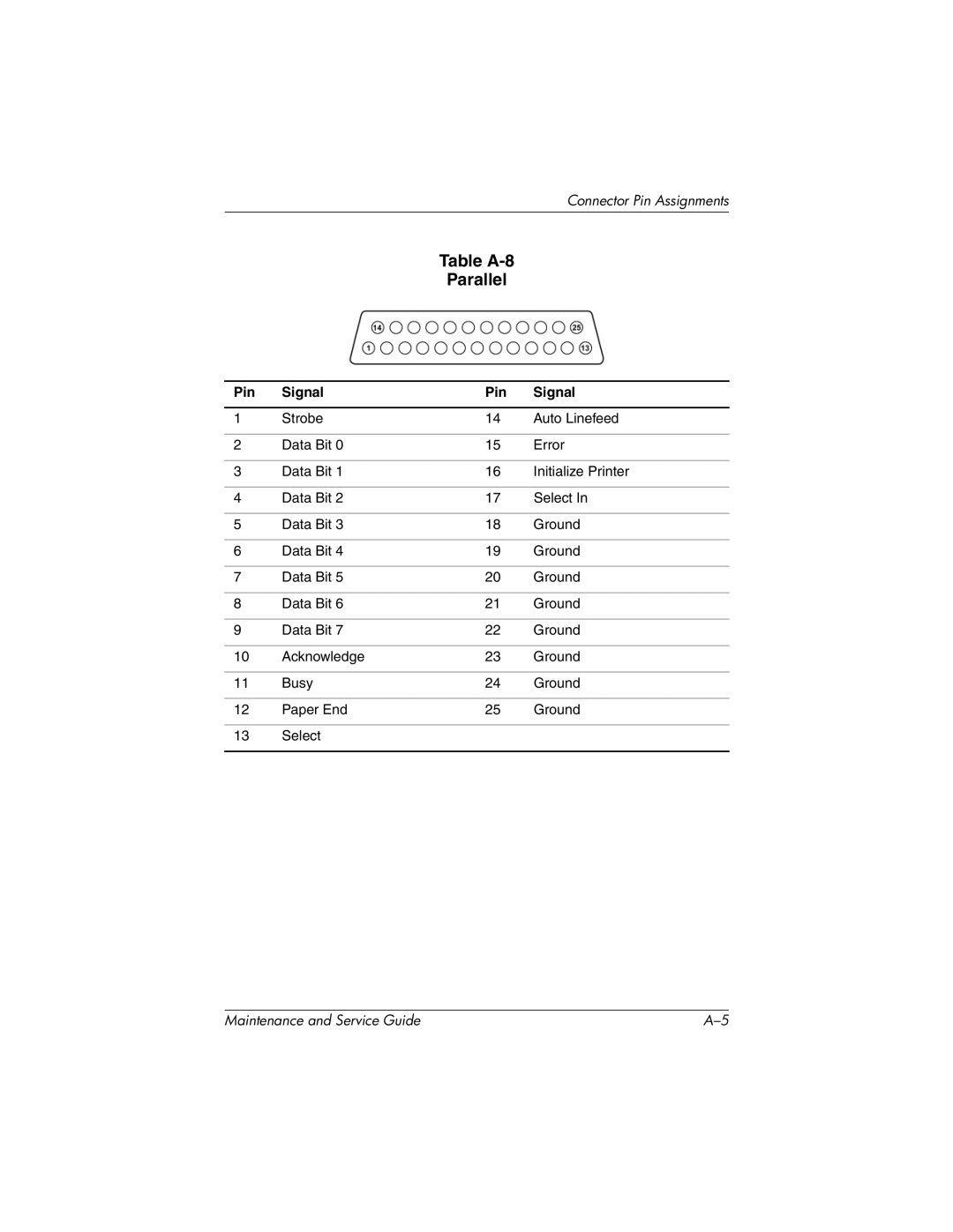 HP nx7000, X1000 manual Table A-8 Parallel 