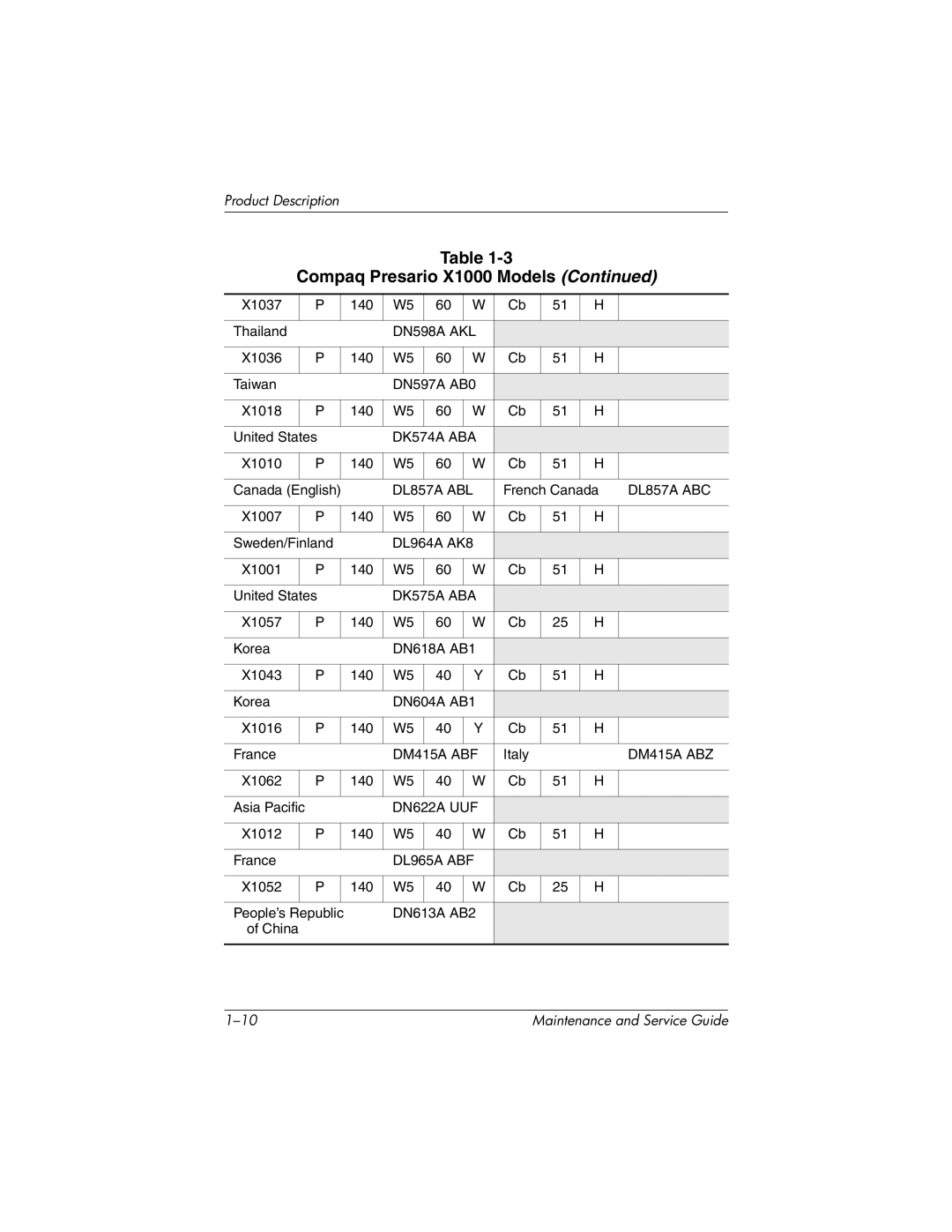 HP X1000, nx7000 manual DN598A AKL 