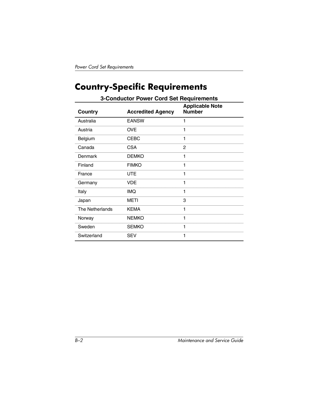 HP nx7000, X1000 manual Country-Specific Requirements, Conductor Power Cord Set Requirements, Applicable Note 