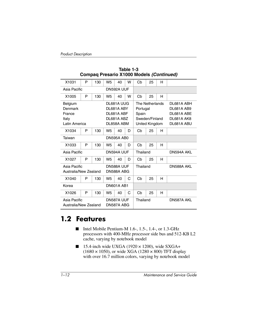 HP X1000, nx7000 manual Features 