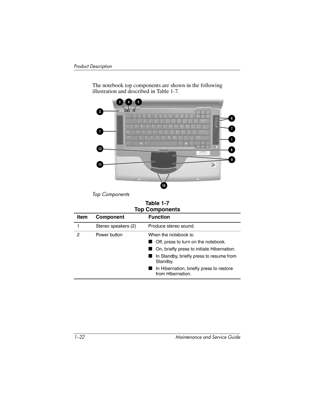 HP X1000, nx7000 manual Top Components 