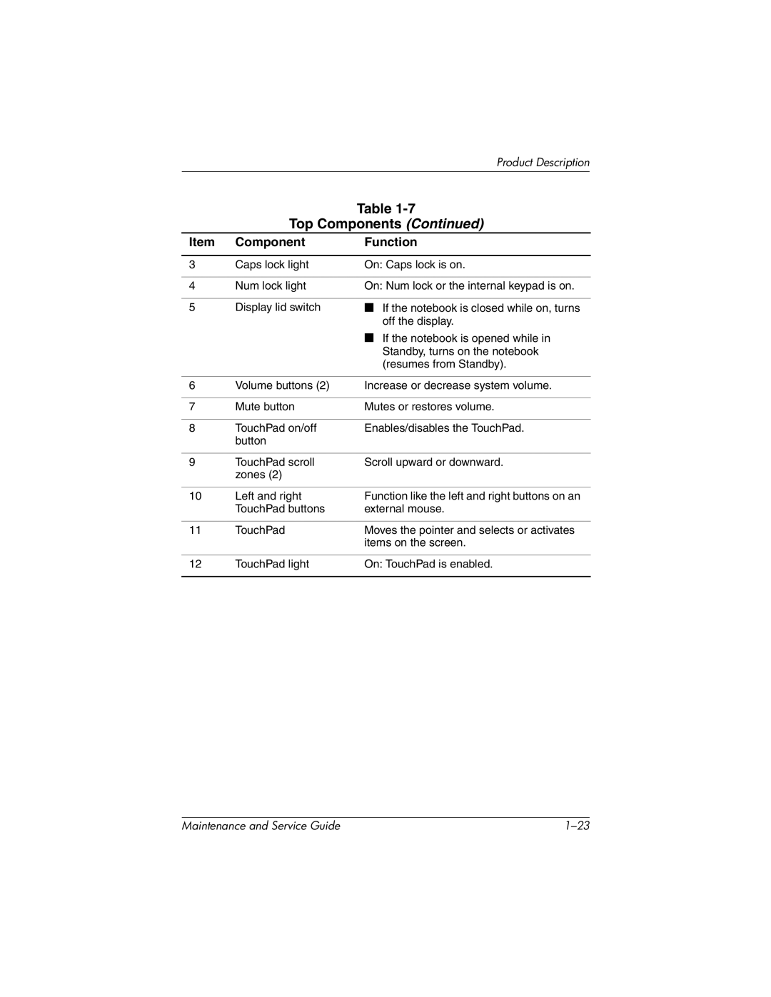 HP nx7000, X1000 manual Top Components 