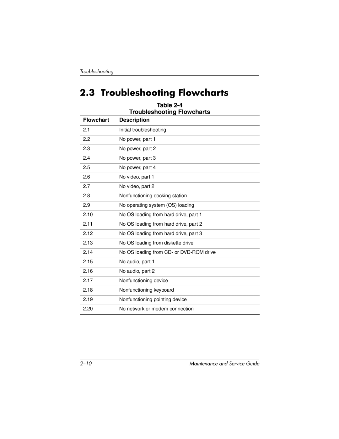 HP X1000, nx7000 manual Troubleshooting Flowcharts, Flowchart Description 