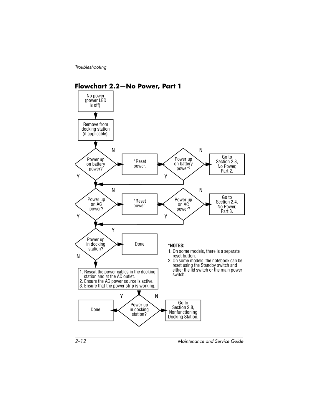 HP X1000, nx7000 manual Flowchart 2.2-No Power, Part, Power? Go to Section No Power Part Power up On AC Reset 