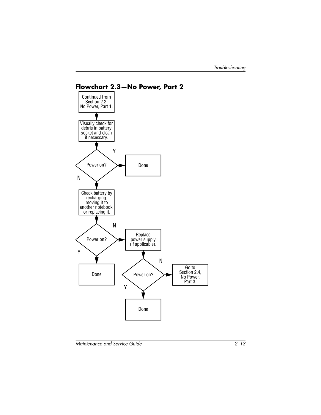 HP nx7000, X1000 manual Flowchart 2.3-No Power, Part 