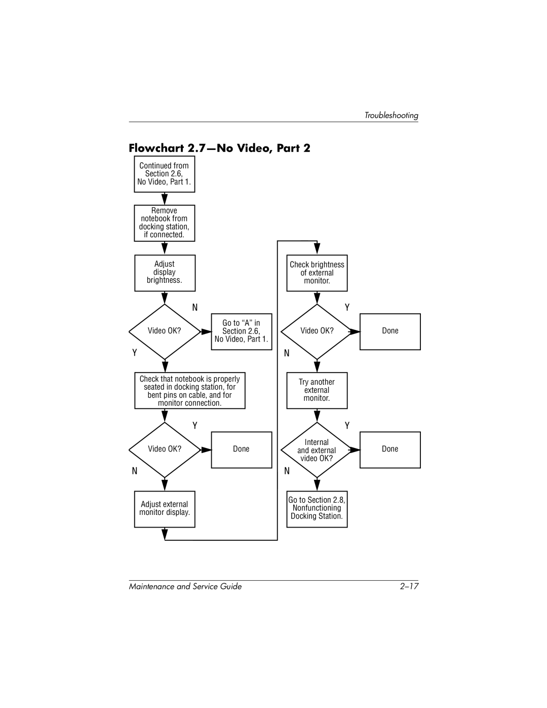 HP nx7000, X1000 manual Flowchart 2.7-No Video, Part, From Section No Video, Part Remove 