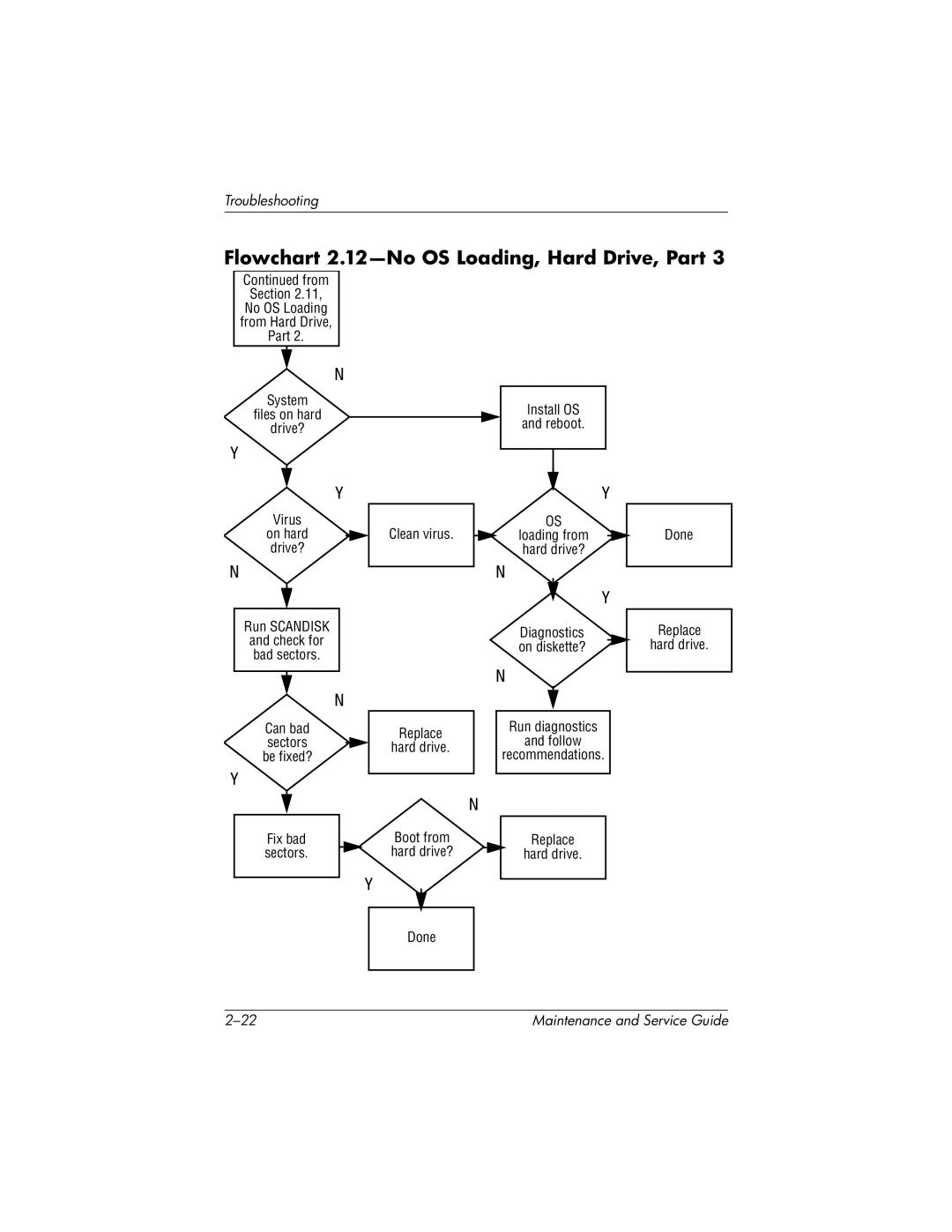 HP X1000, nx7000 manual Flowchart 2.12-No OS Loading, Hard Drive, Part 