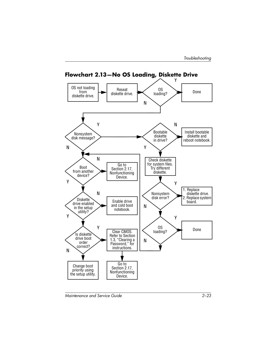 HP nx7000, X1000 manual Flowchart 2.13-No OS Loading, Diskette Drive 