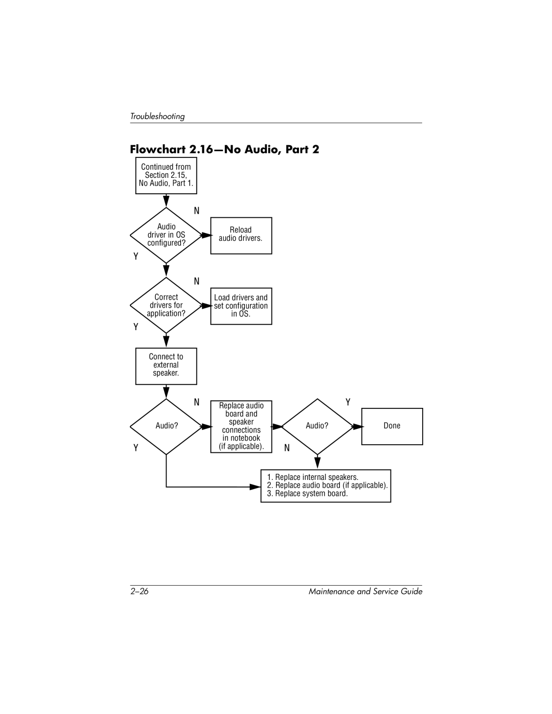 HP X1000, nx7000 manual Flowchart 2.16-No Audio, Part 