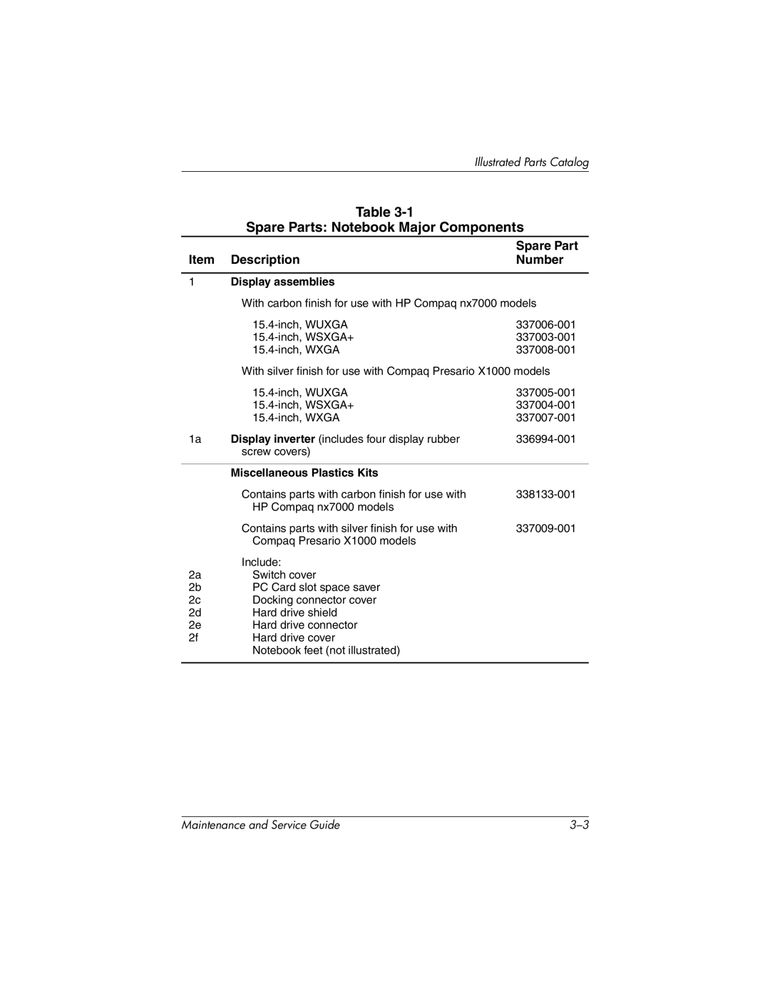 HP nx7000 Spare Parts Notebook Major Components, Item Description Number, Display assemblies, Miscellaneous Plastics Kits 