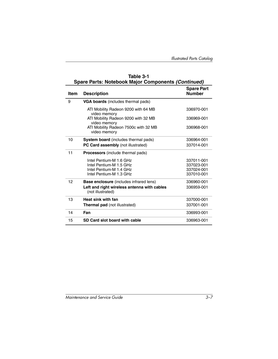 HP nx7000, X1000 manual Spare Part, Description Number 