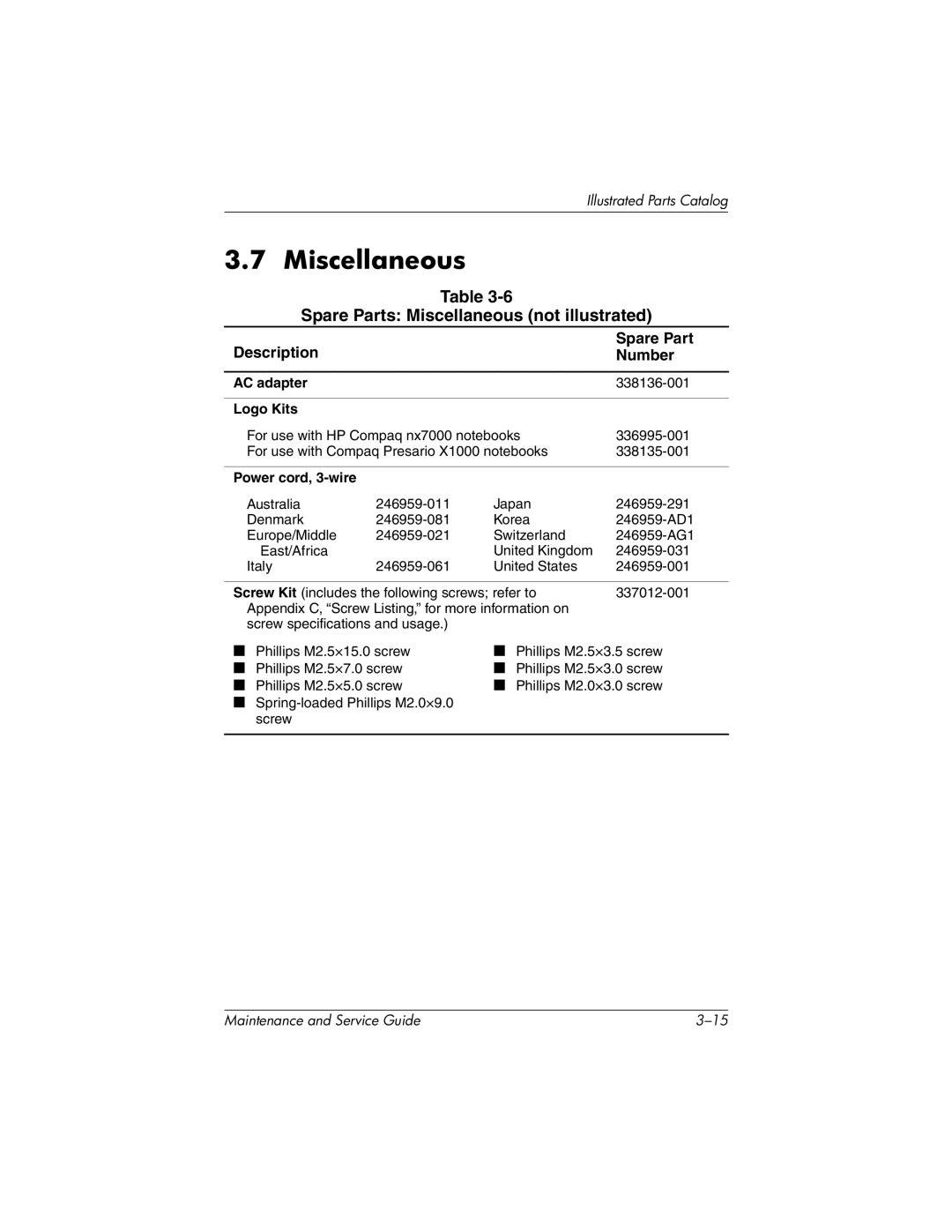 HP nx7000, X1000 manual Spare Parts Miscellaneous not illustrated, Description Spare Part Number 