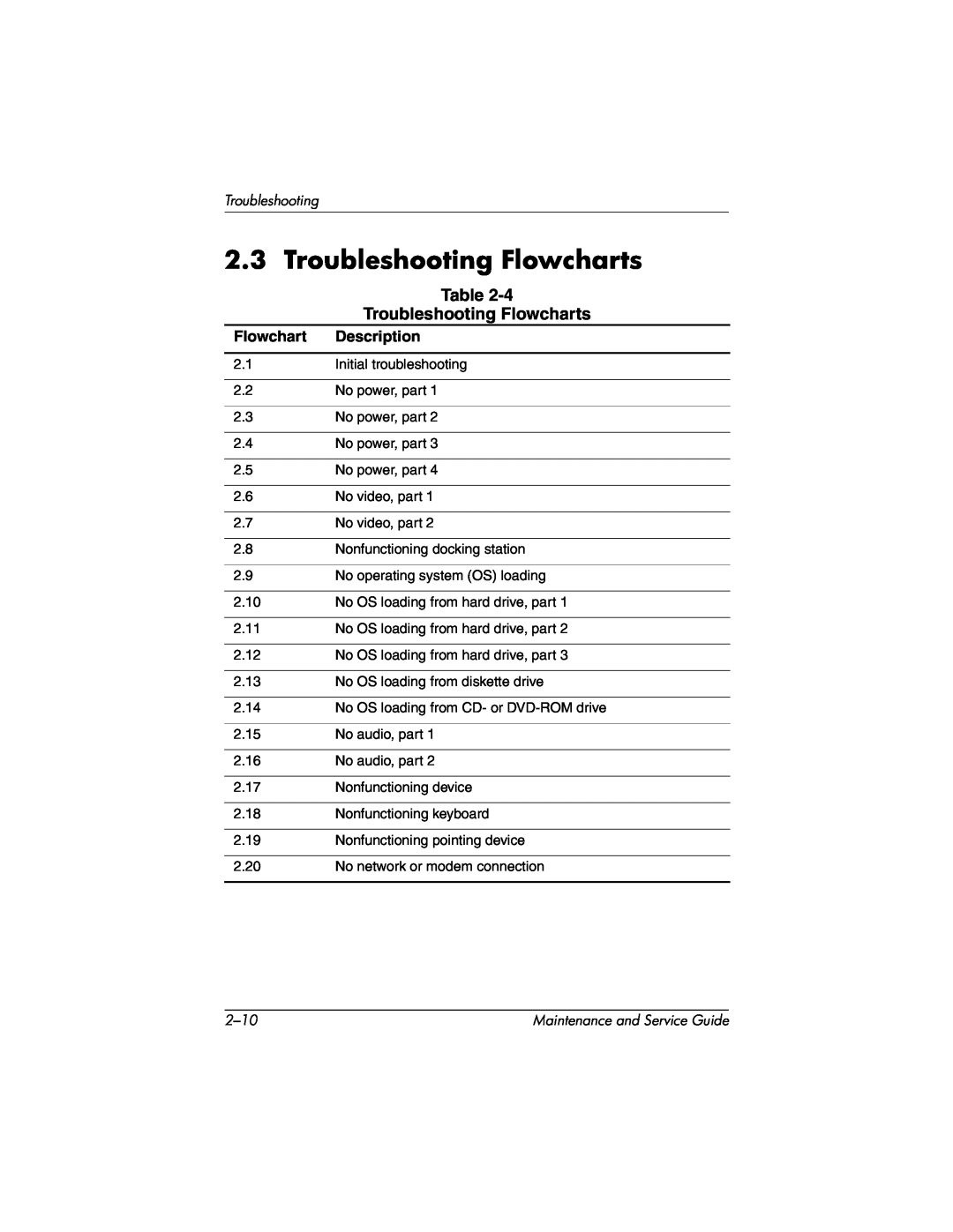 HP X1000, nx7000 manual Troubleshooting Flowcharts, Description, 2-10 