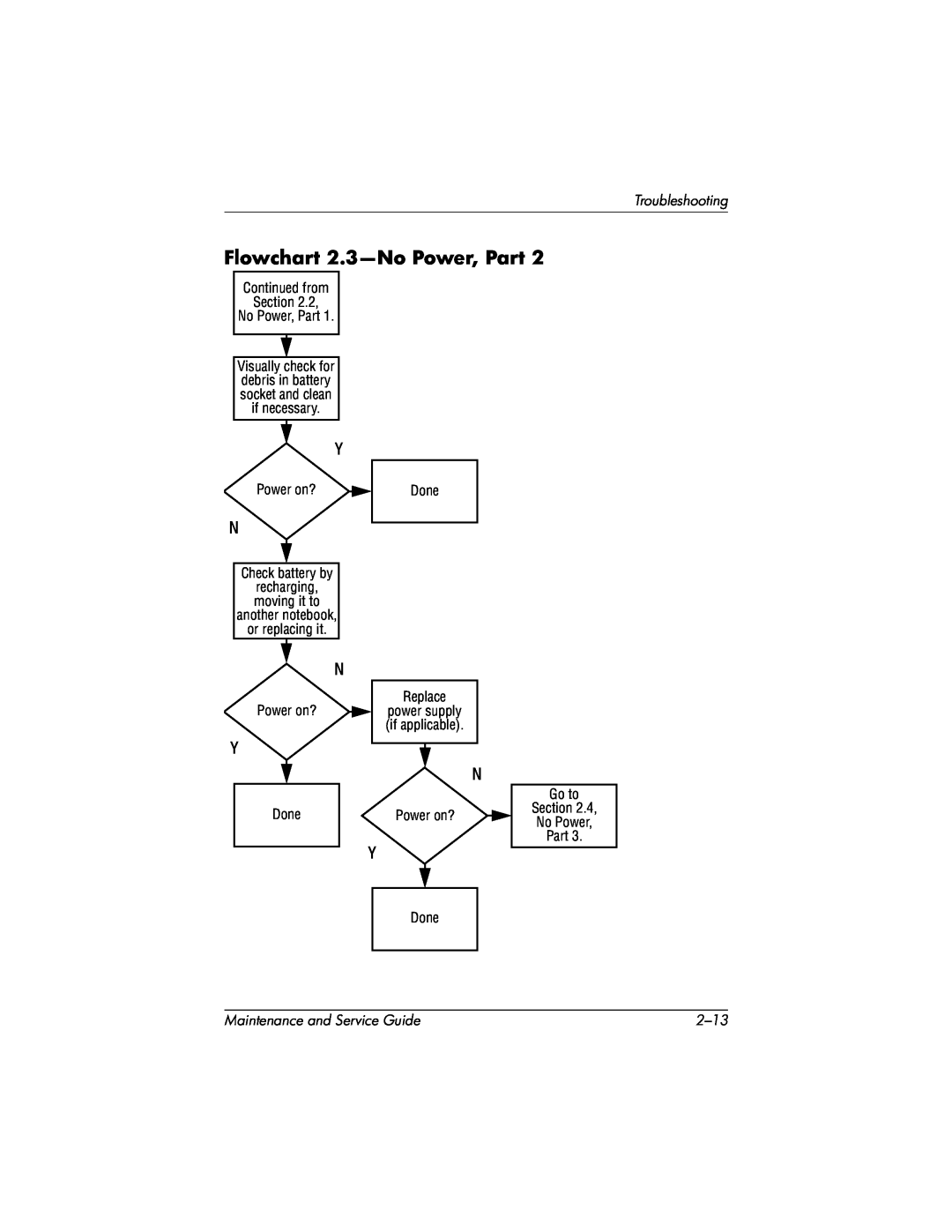 HP nx7000 Flowchart 2.3-No Power, Part, Troubleshooting, Maintenance and Service Guide, 2-13, power supply if applicable 