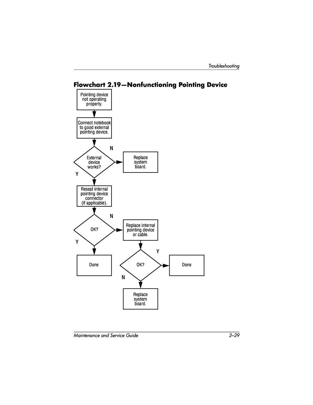 HP nx7000 Flowchart 2.19-Nonfunctioning Pointing Device, Troubleshooting, Maintenance and Service Guide, 2-29, or cable 