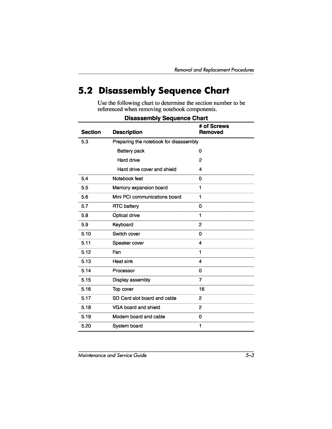 HP nx7000 manual Disassembly Sequence Chart, # of Screws, Section, Description, Removed, Removal and Replacement Procedures 