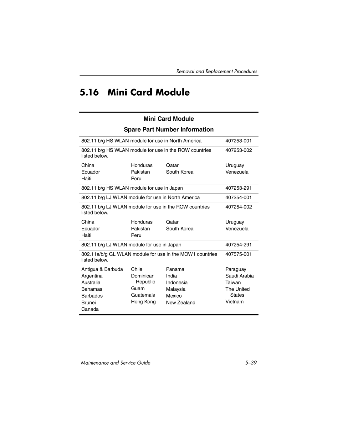 HP nw8440, nx8420 manual Mini Card Module Spare Part Number Information 