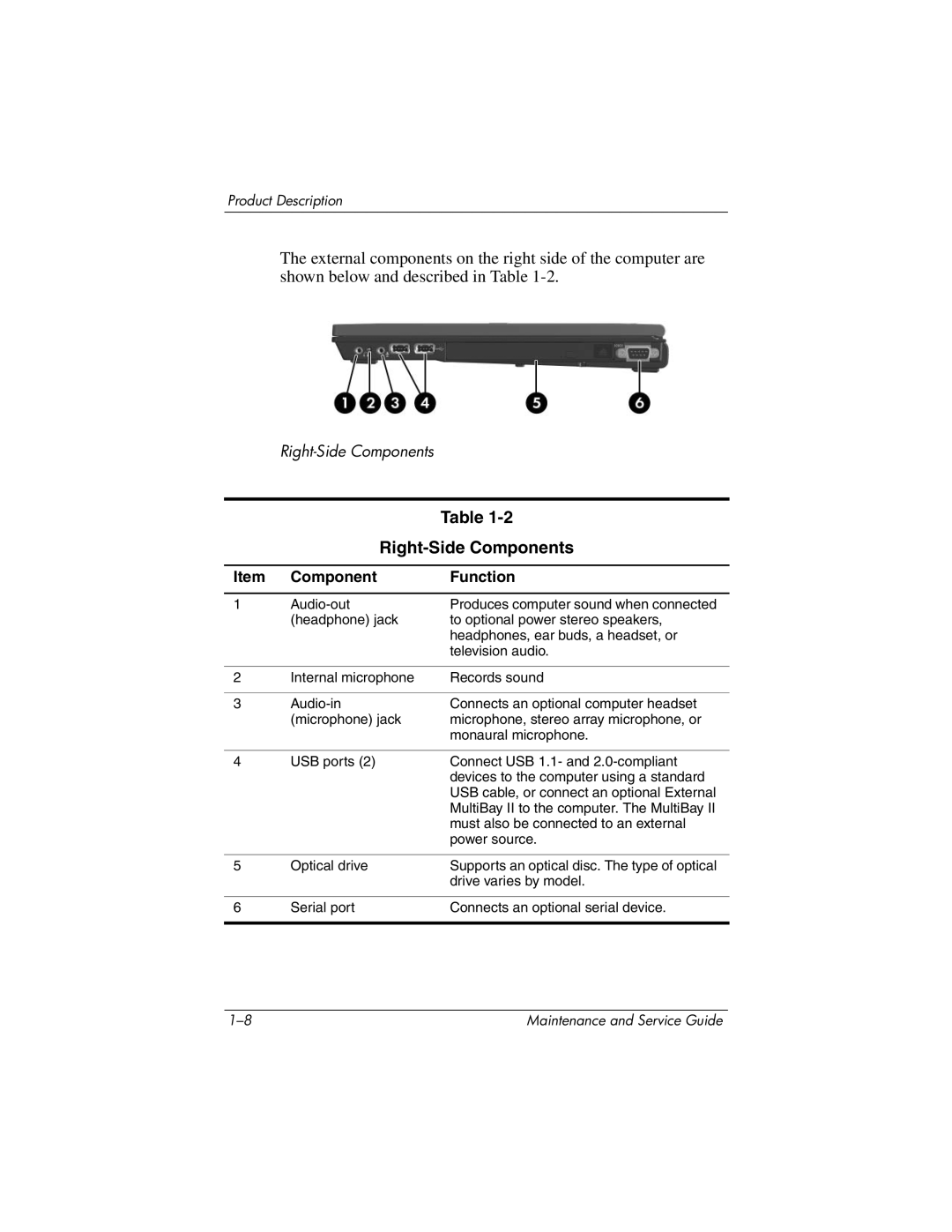 HP nx8420, nw8440 manual Right-Side Components 