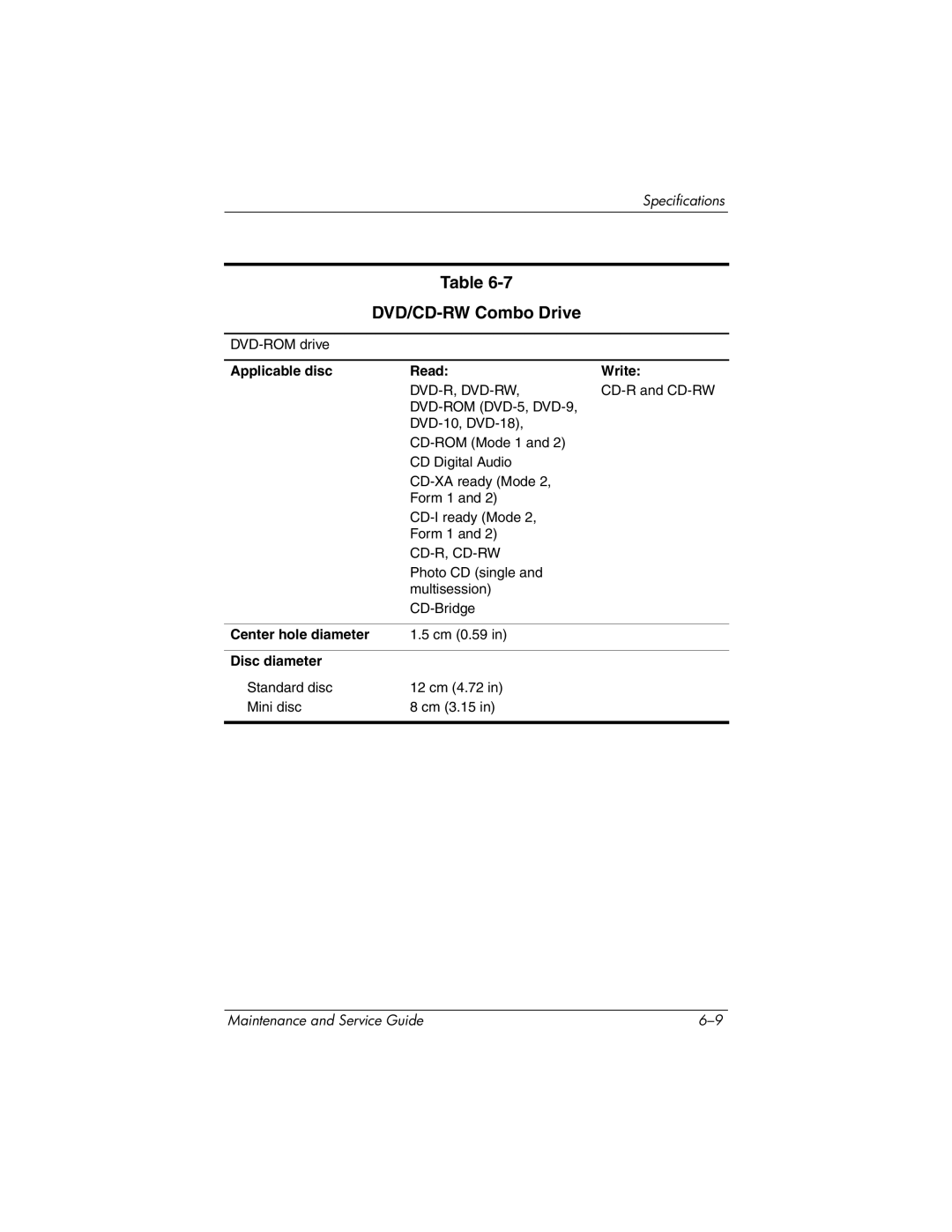 HP nw8440, nx8420 manual DVD/CD-RW Combo Drive 