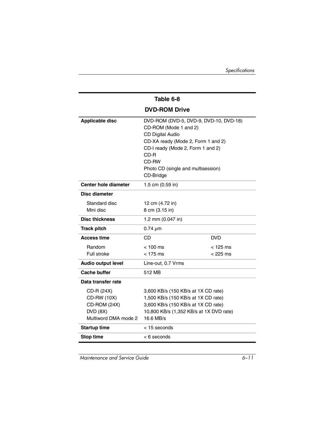 HP nw8440, nx8420 manual DVD-ROM Drive, Applicable disc, Cache buffer 