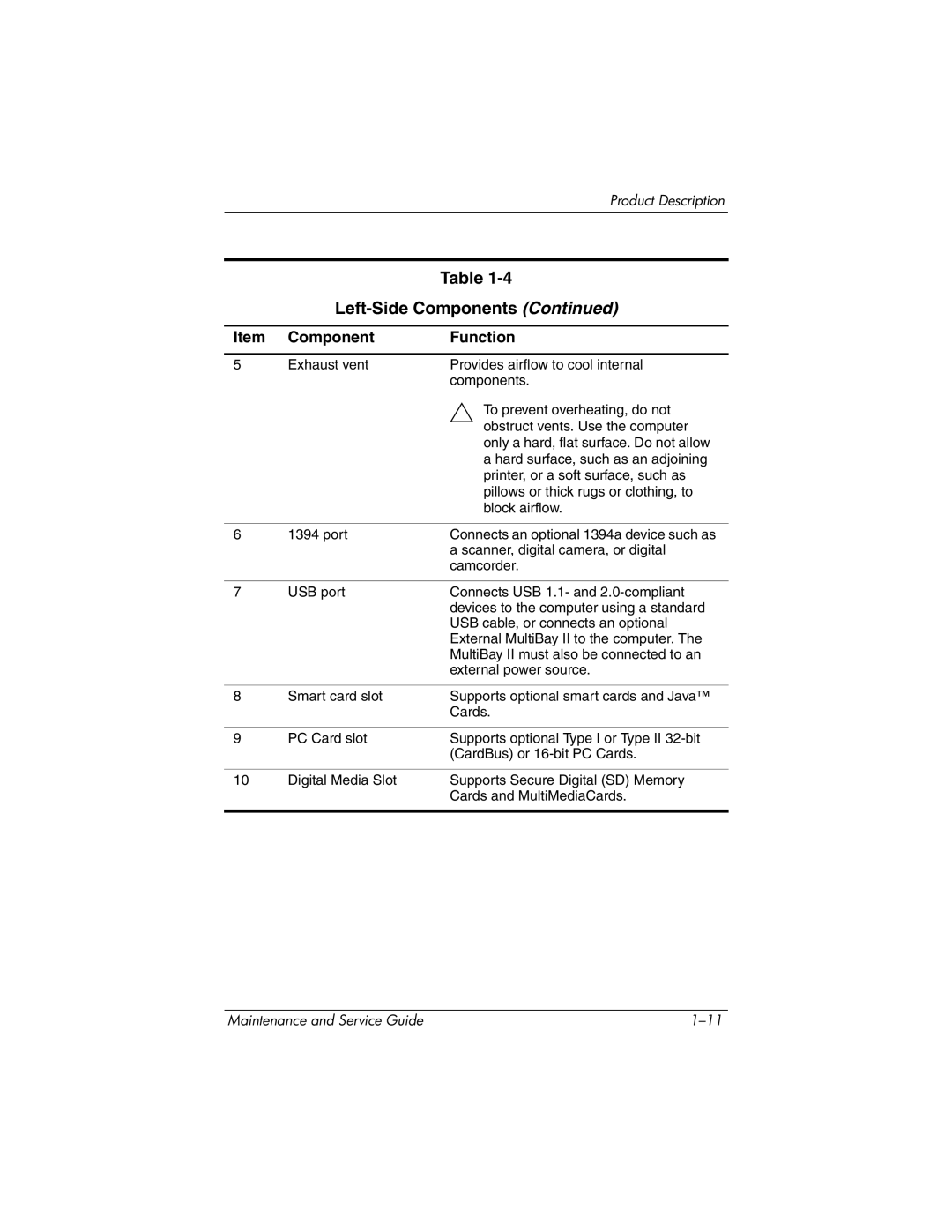 HP nw8440, nx8420 manual Left-Side Components 