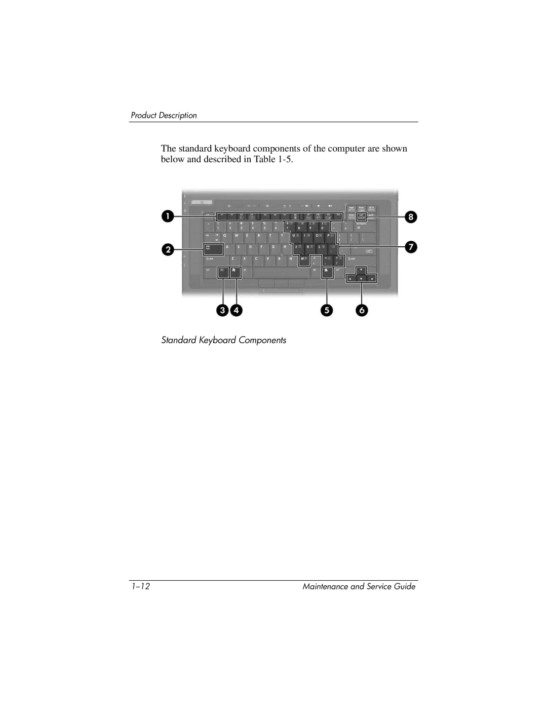 HP nx8420, nw8440 manual Standard Keyboard Components 