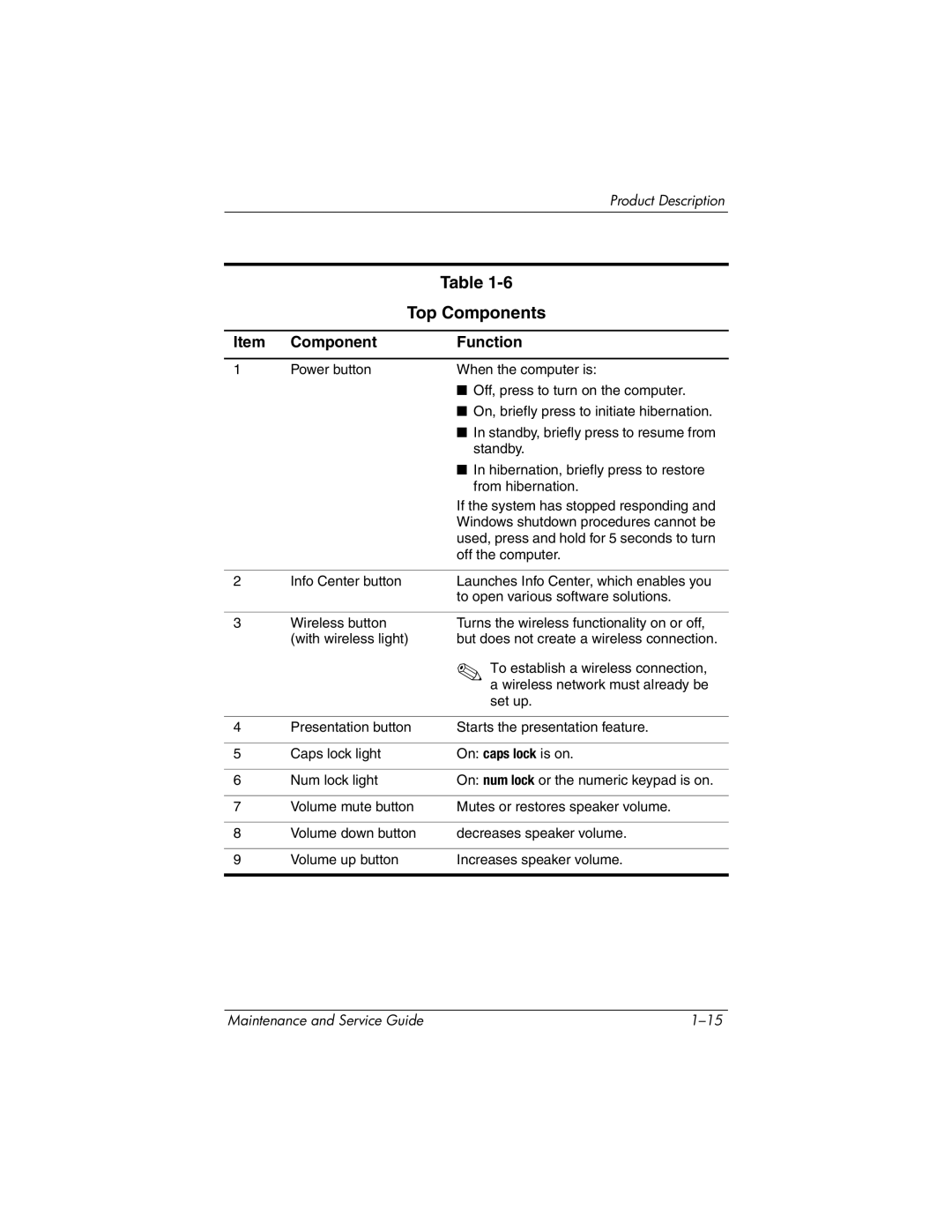 HP nw8440, nx8420 manual Top Components 