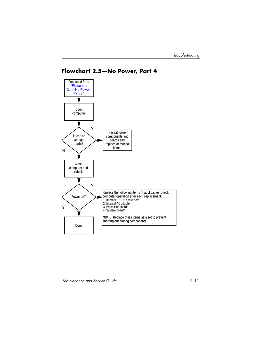 HP nw8440, nx8420 manual Flowchart 2.5-No Power, Part 