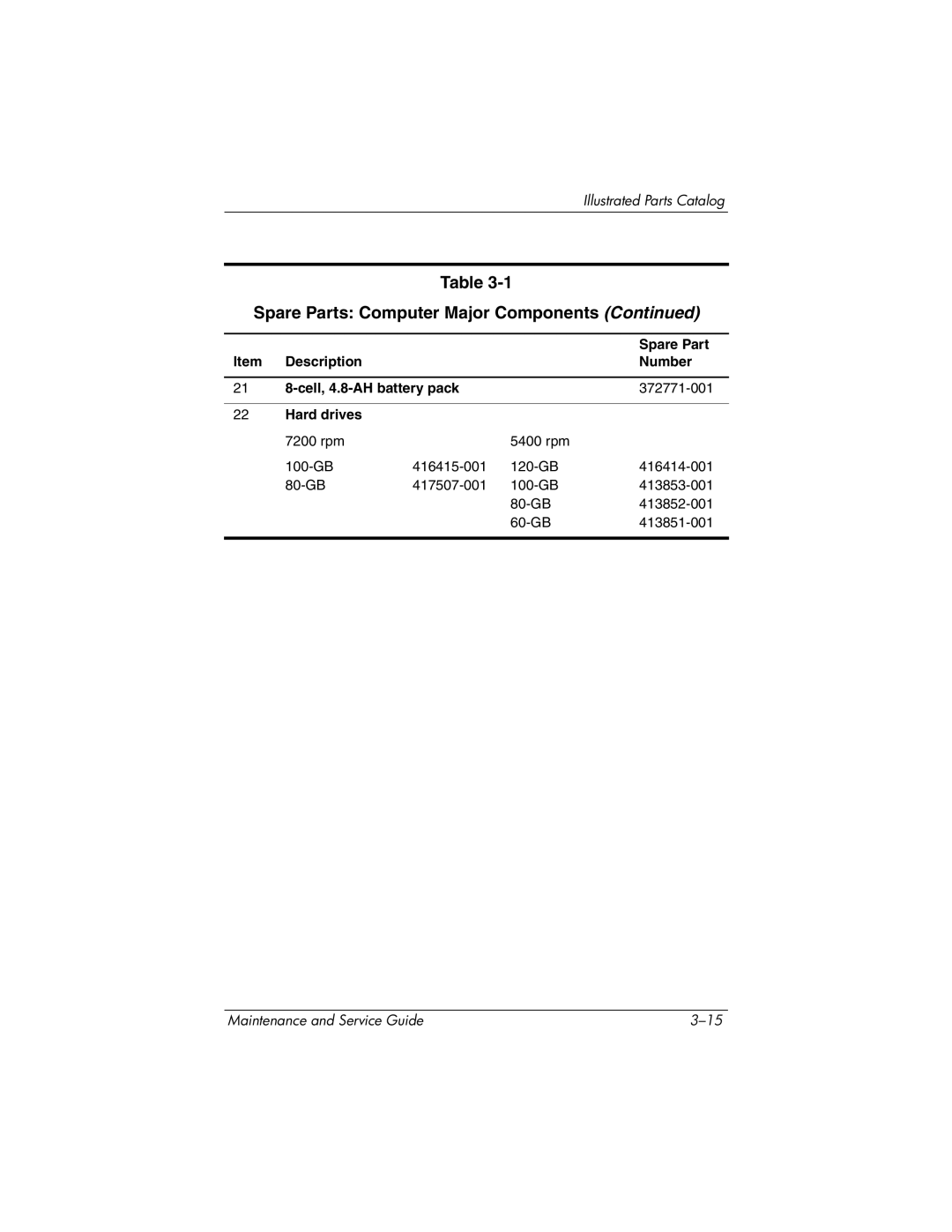 HP nw8440, nx8420 manual Spare Parts Computer Major Components 