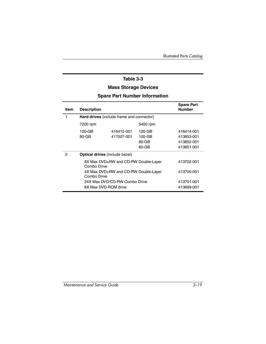 HP nw8440, nx8420 manual Mass Storage Devices Spare Part Number Information, Optical drives include bezel 