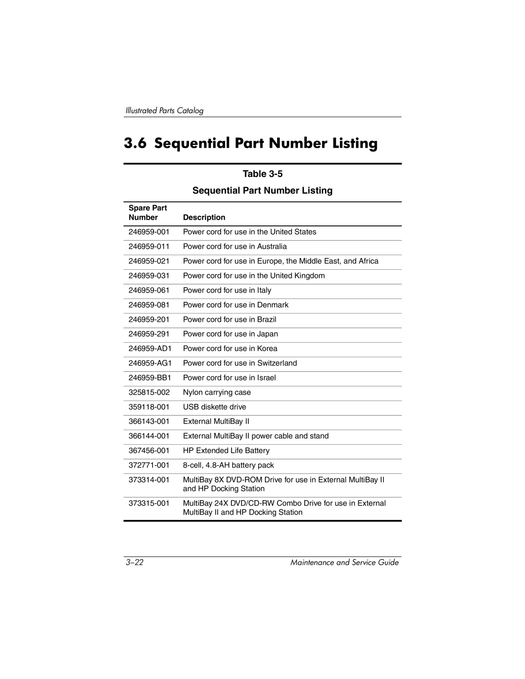 HP nx8420, nw8440 manual Sequential Part Number Listing, Spare Part Number Description 