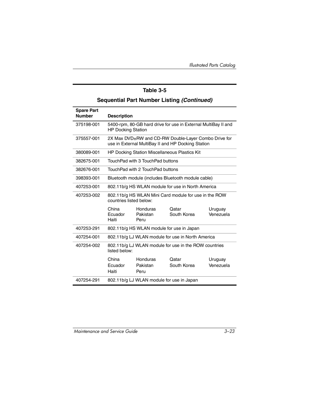 HP nw8440, nx8420 manual Venezuela 