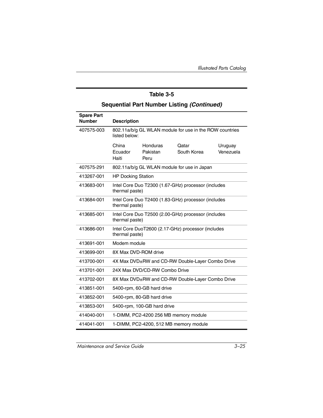 HP nw8440, nx8420 manual Sequential Part Number Listing 