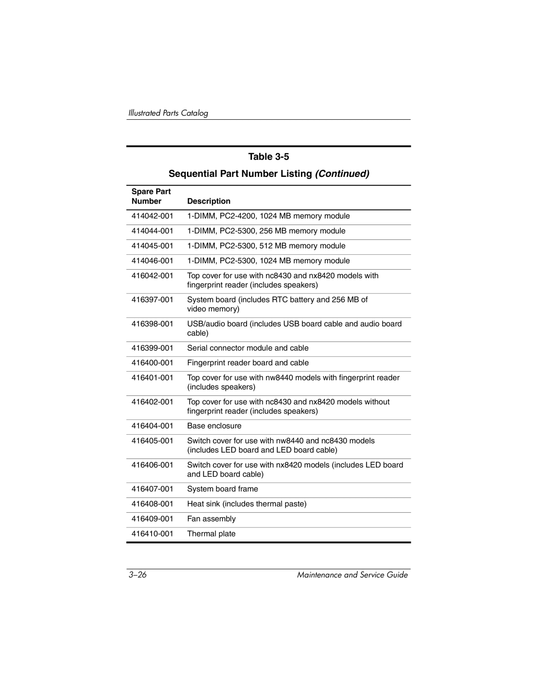 HP nx8420, nw8440 manual Sequential Part Number Listing 