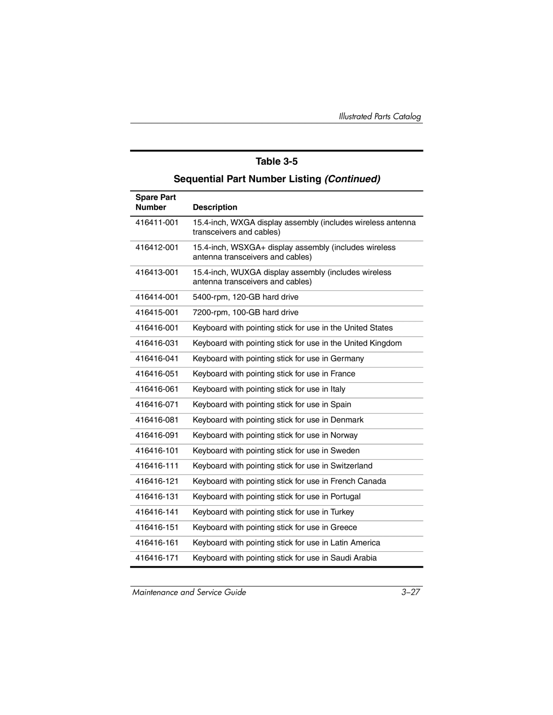 HP nw8440, nx8420 manual Sequential Part Number Listing 