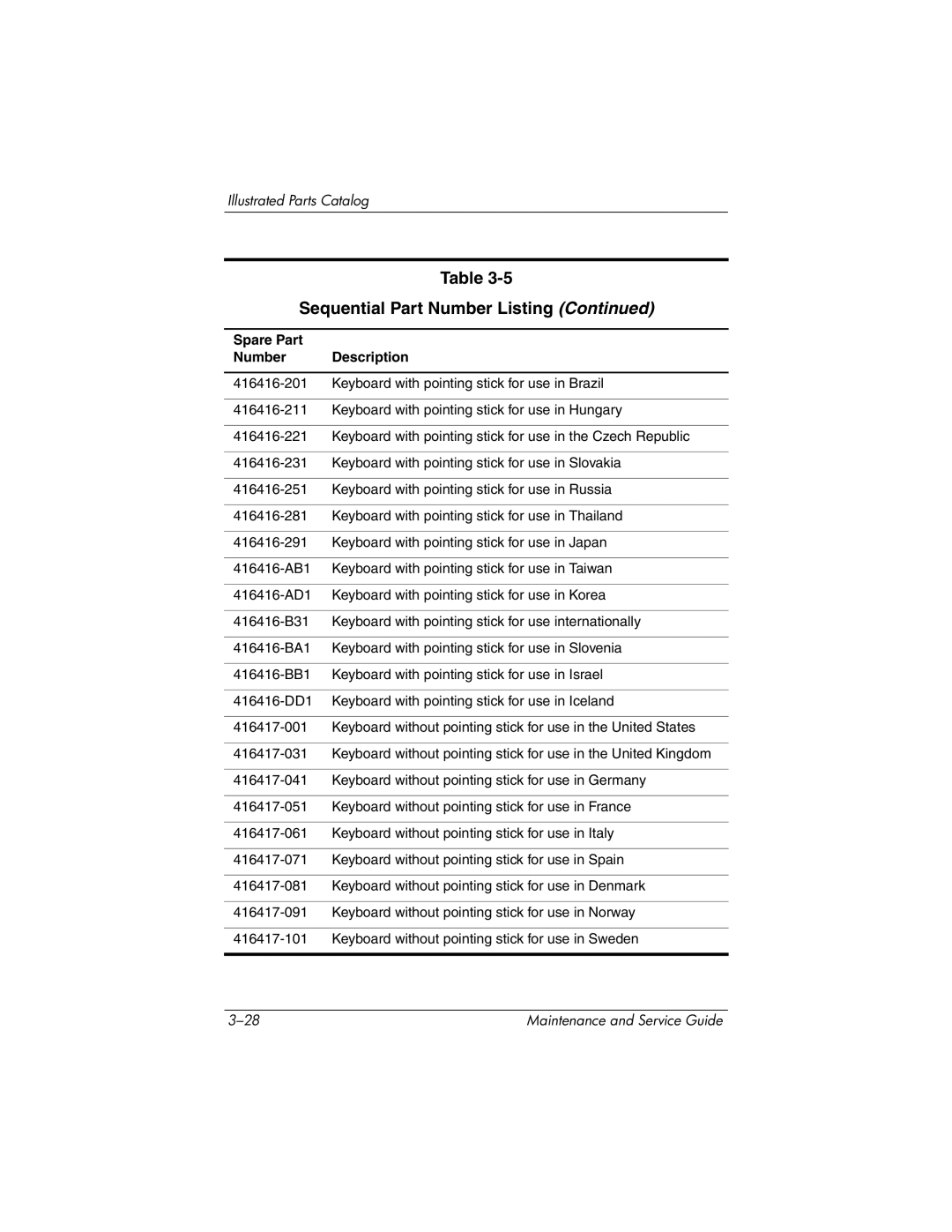 HP nx8420, nw8440 manual Sequential Part Number Listing 