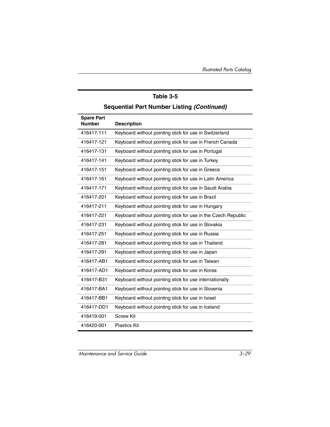 HP nw8440, nx8420 manual Sequential Part Number Listing 