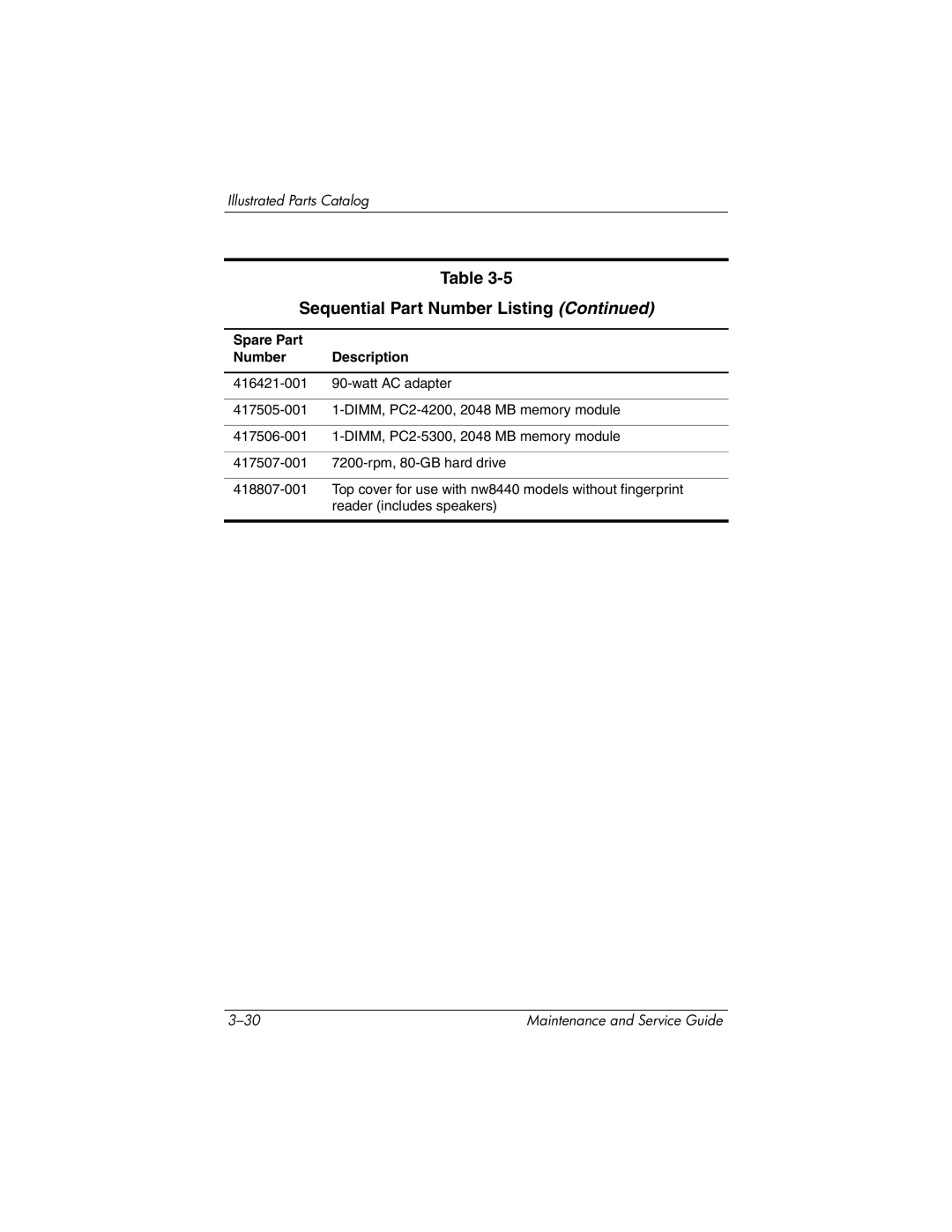 HP nx8420, nw8440 manual Sequential Part Number Listing 