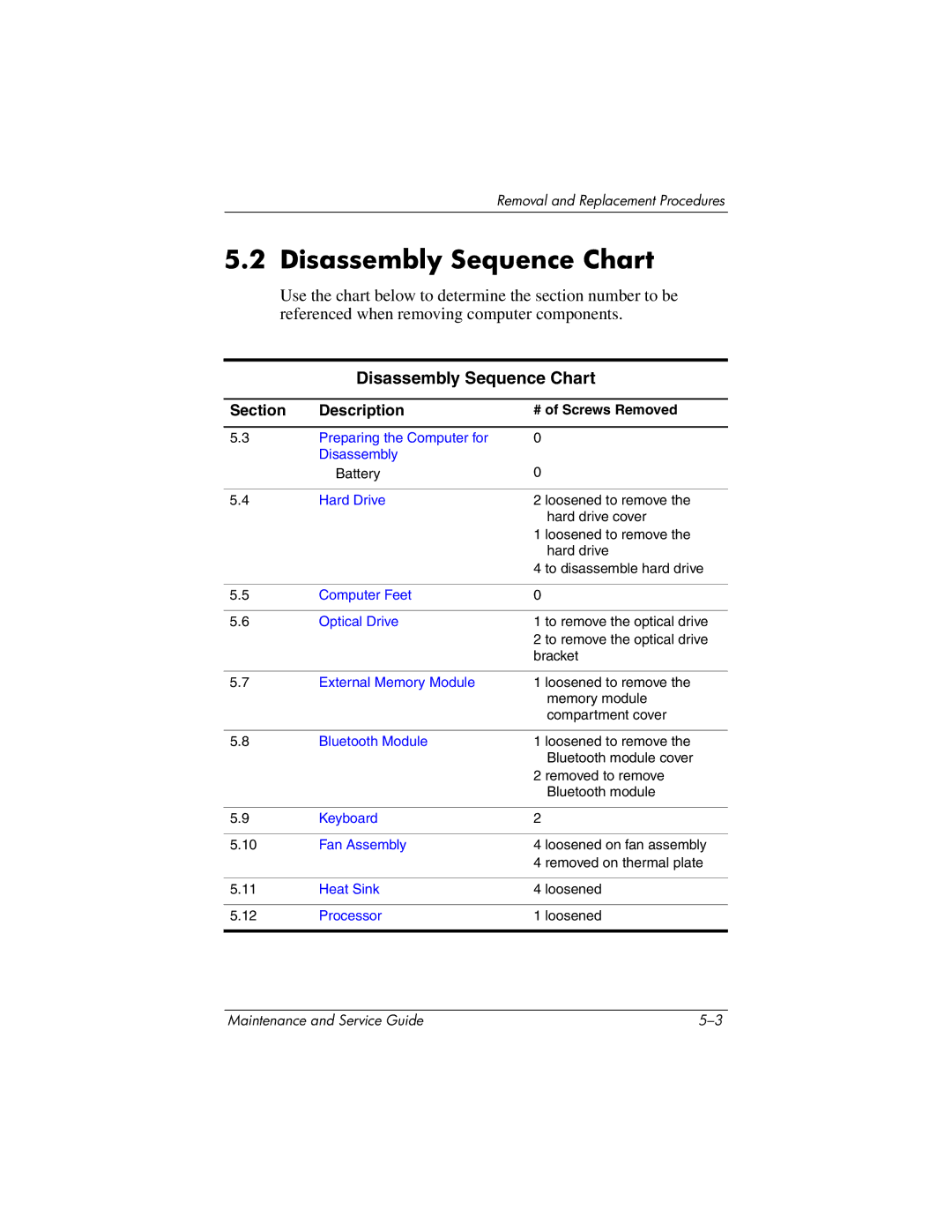 HP nw8440, nx8420 manual Disassembly Sequence Chart, # of Screws Removed 