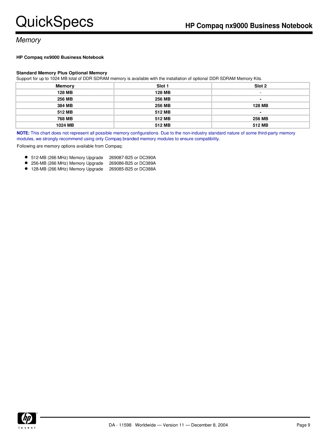 HP nx9000 manual Memory Slot 128 MB 256 MB 384 MB 512 MB 768 MB 1024 MB 